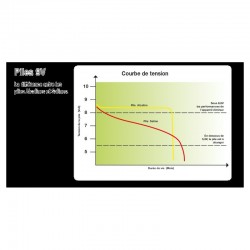 Pila Alcalina de Pastor Eléctrico 9V/170AH Turbomax de HORIZONT 2