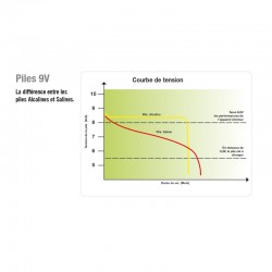Pila Turbomax AB200 9V - 200AH de Horizont 2