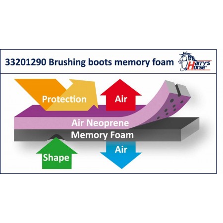 Protectores "MEMORY FOAM" de HARRY'S HORSE