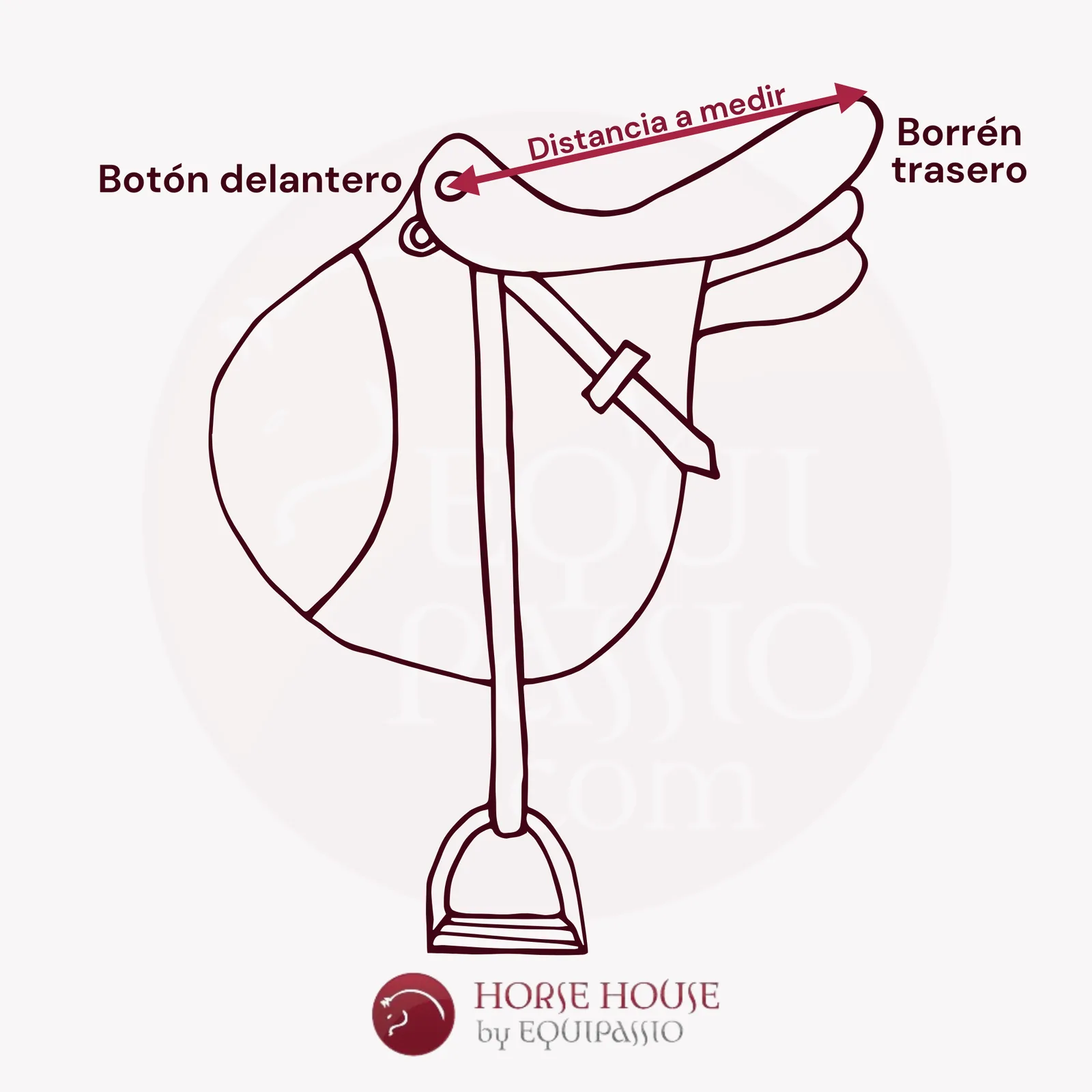 Esquema de dónde se mide una montura inglesa, del botón delantero al borrén trasero