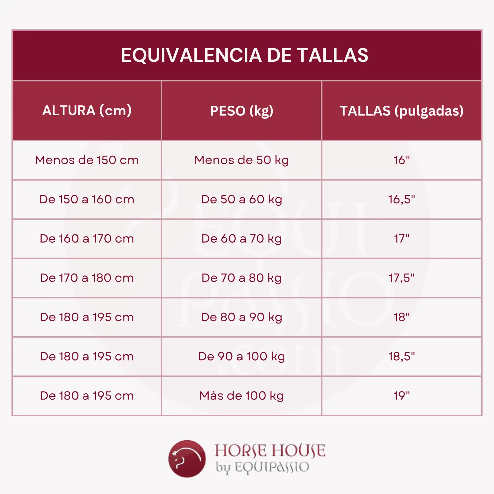 Tabla de equivalencia entre altura, peso y talla de montura en pulgadas